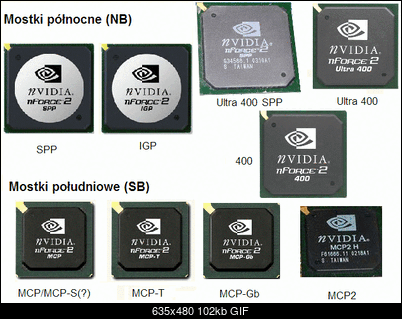 nFORCE-nforce2.gif