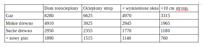 Zbliza sie chlodny okres - ogrzewanie-koszty_ogrzewania.png