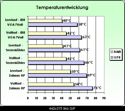 -temps.gif