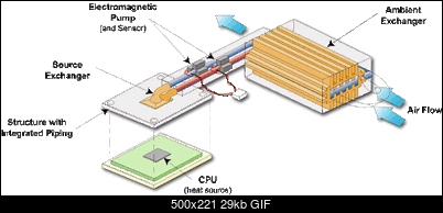 WC to przezytek nadchodzi LMC!-liquidmetal_setup_diagram.gif