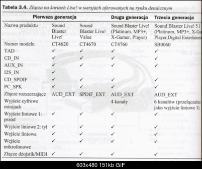 SoundBlaster vs. SoundBlaster?-zlacza.gif