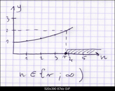 Problem z nierownoscia-wykres2.gif