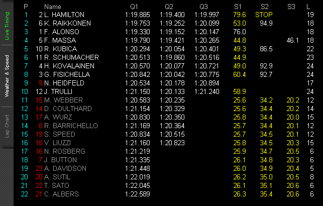 F1 sezon 2007-q3.png
