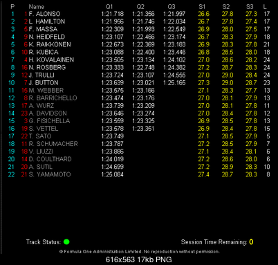 F1 sezon 2007-monza.png