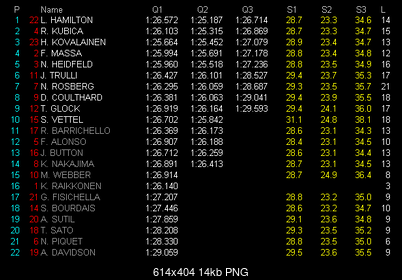 F1 sezon 2008-qual_png.png