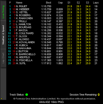 F1 sezon 2008-trening.png
