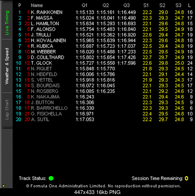 F1 sezon 2008-qual.png