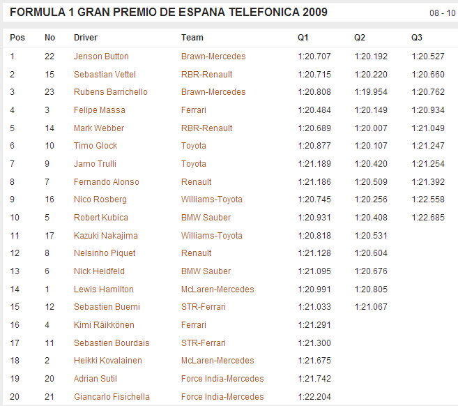 F1 sezon 2009-schowek00343.png