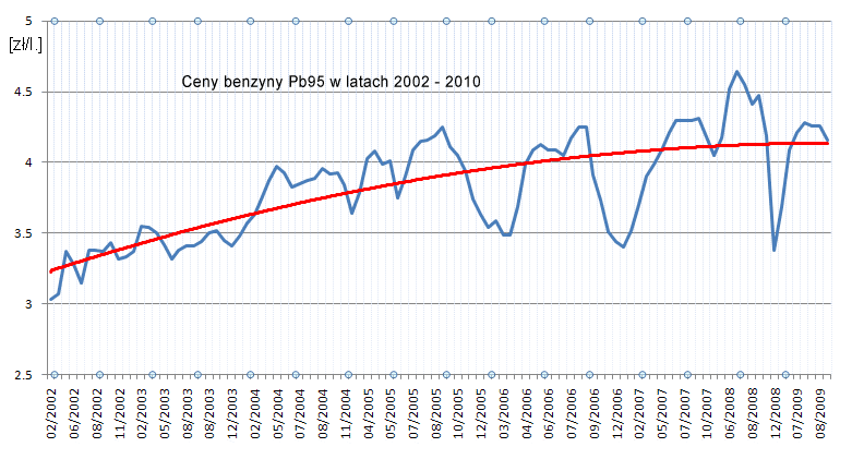 Bojkot benzyny..-benzyna.png