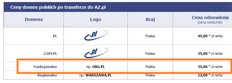 Transfer/przeniesienie domeny z Home.pl do innego rejestratora-screen3.png