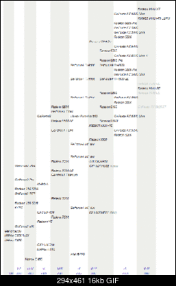 radeon 8500 czy warto??-zest_2003.gif