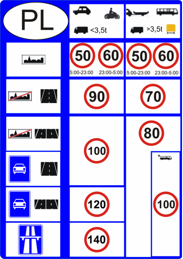 Radary w Polsce-speed-limits-poland.png