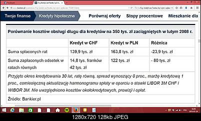 Kredyt w szwankach frajcarskich-10397130_616040308497189_7161920249362519040_o.jpg