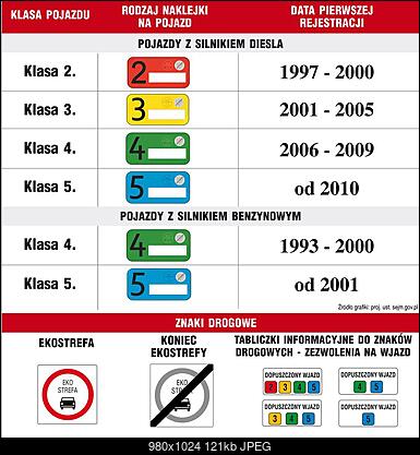 Masz za stare auto, nie wjedziesz do centrum-masz-za-stare-auto-nie-wjedziesz-centrum.jpg