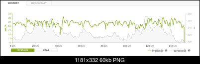 Dyskusje rowerowe-zrzut-ekranu-2015-06-06-11-43-58.png