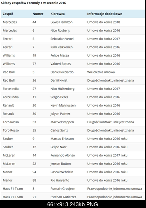 F1 2016-kierowcy.png