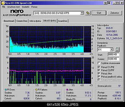 Nero CD/DVD Speed 4.50-4.5test2.jpg